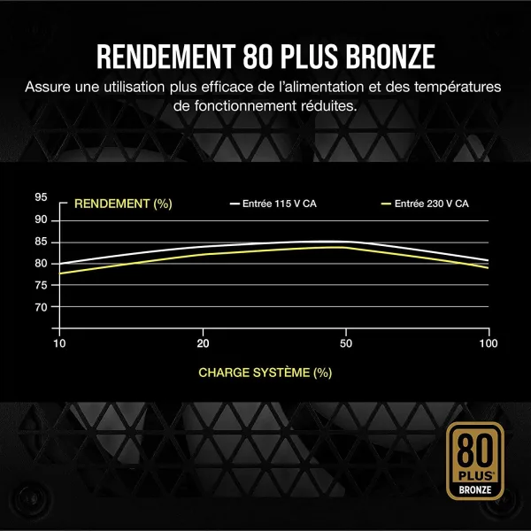 Alimentation Corsair CX650M 80PLUS Bronze - Noir assure une utilisation efficace